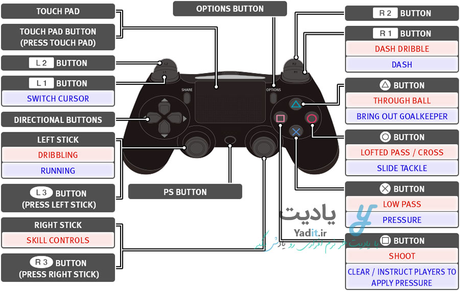معرفی و کاربرد دکمه های دسته کامپیوتر در بازی PES